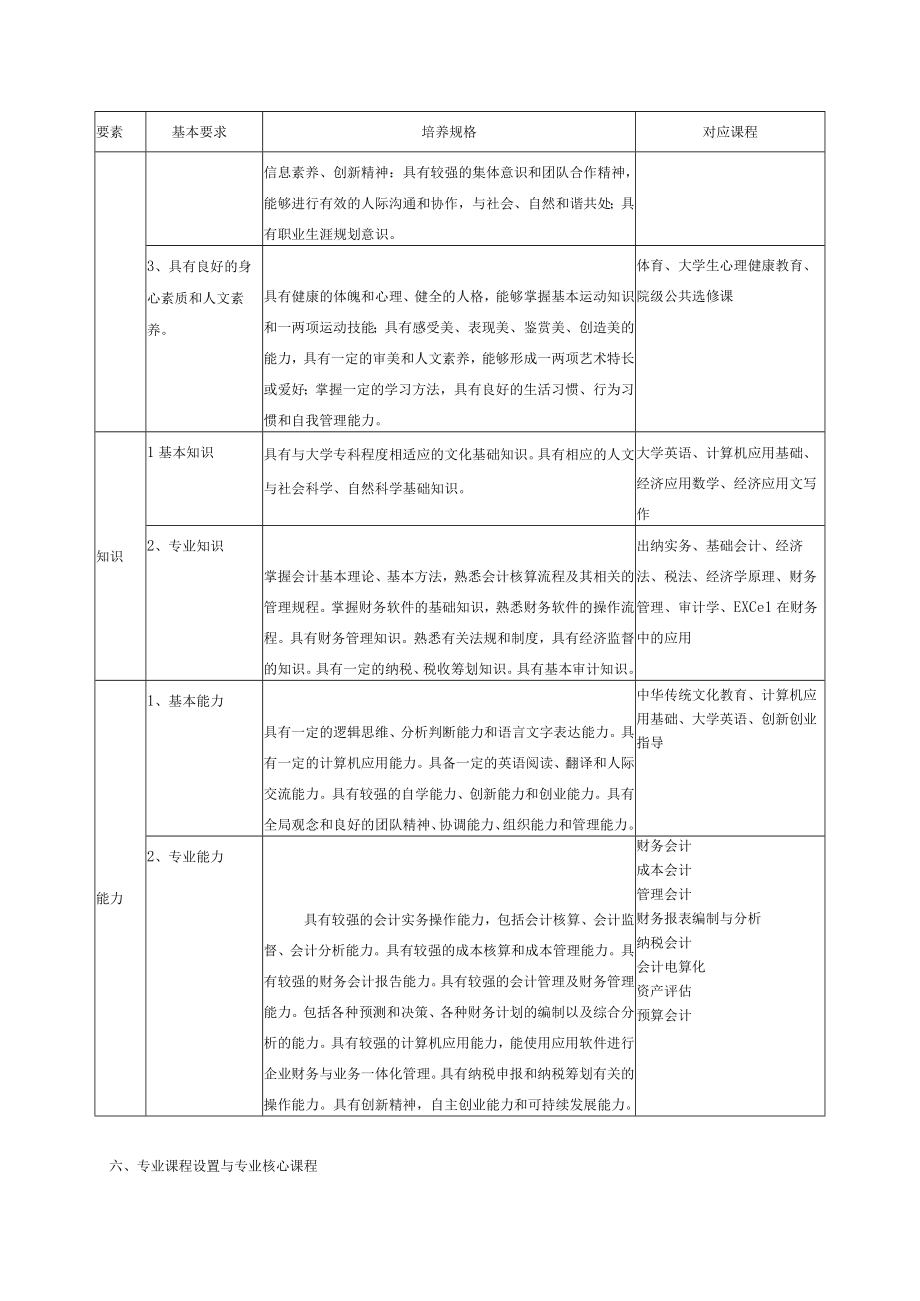 福州英华职业学院2019级会计专业人才培养方案扩招.docx_第2页