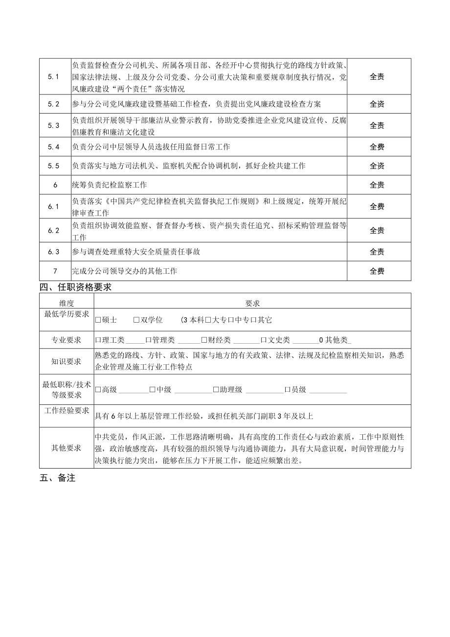 纪委（监察部）部长岗位说明书.docx_第2页