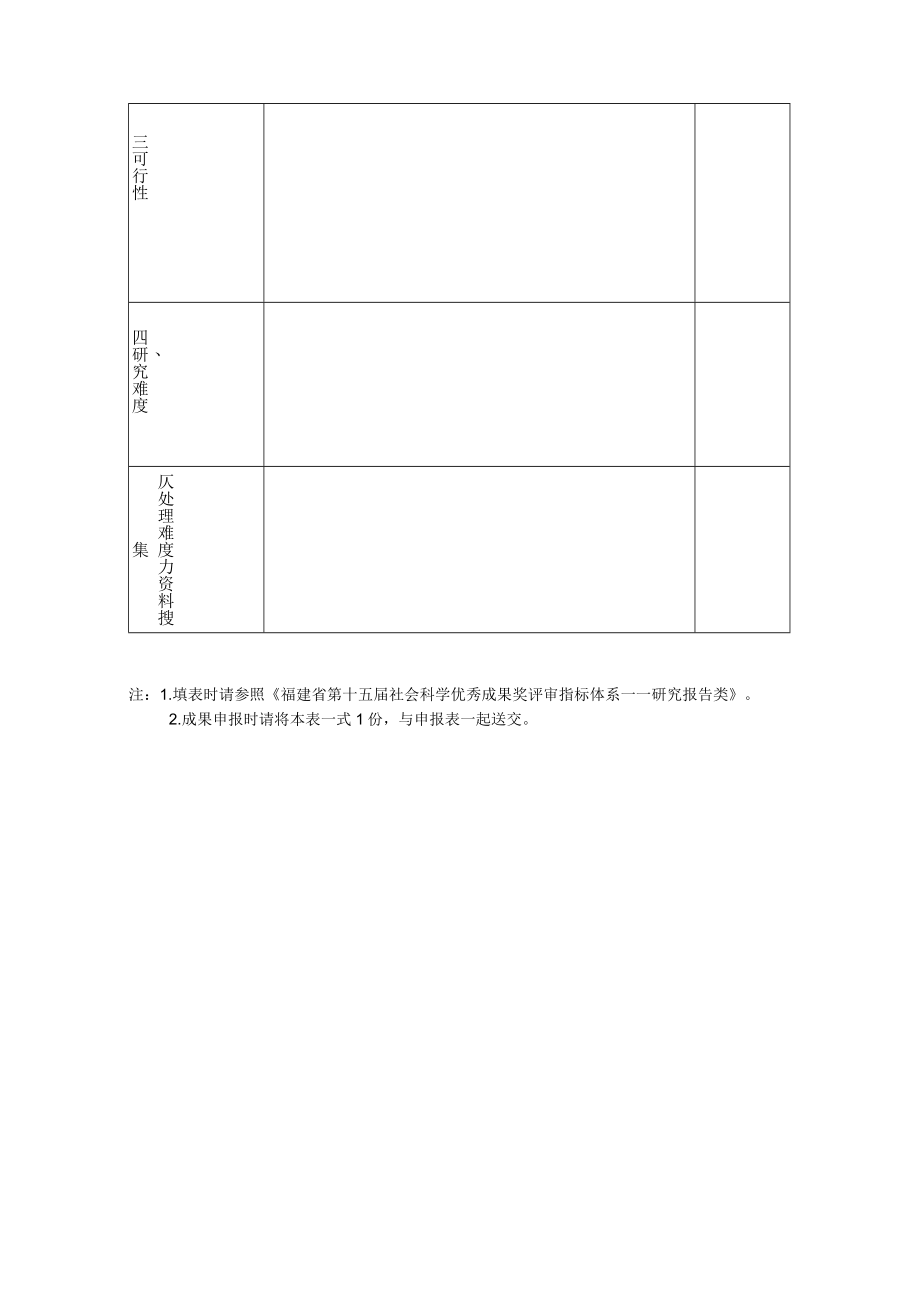 福建省第十五届社会科学优秀成果奖研究报告类评审表.docx_第2页