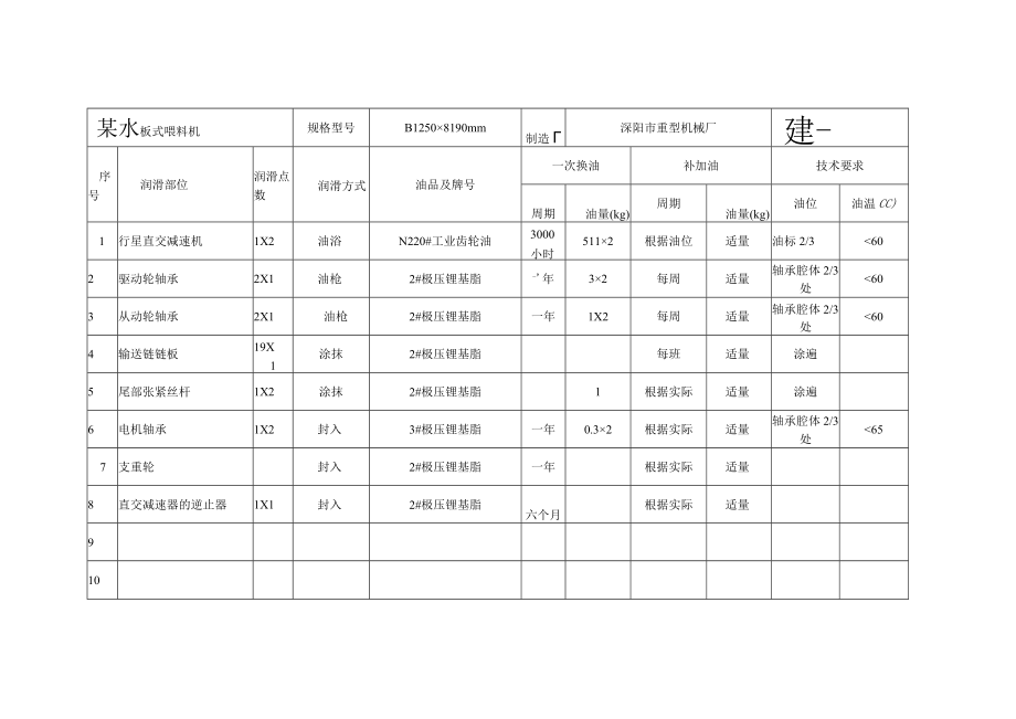 某水泥公司润滑管理基准表.docx_第1页