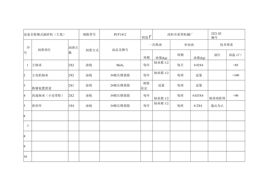 某水泥公司润滑管理基准表.docx_第2页