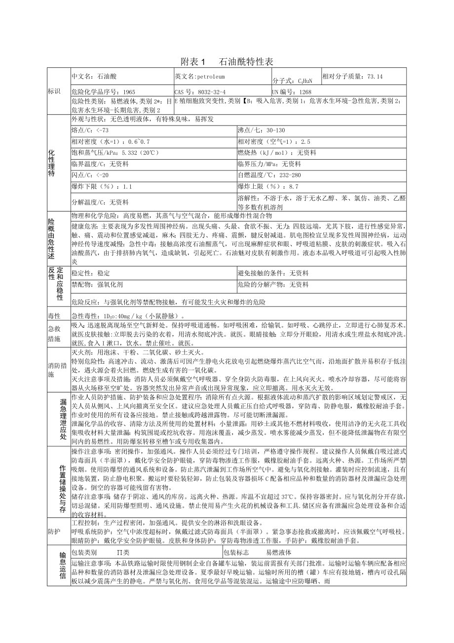 石油醚特性表.docx_第1页