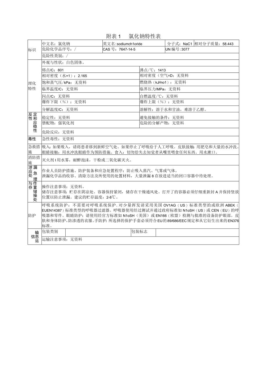 氯化钠特性表.docx_第1页