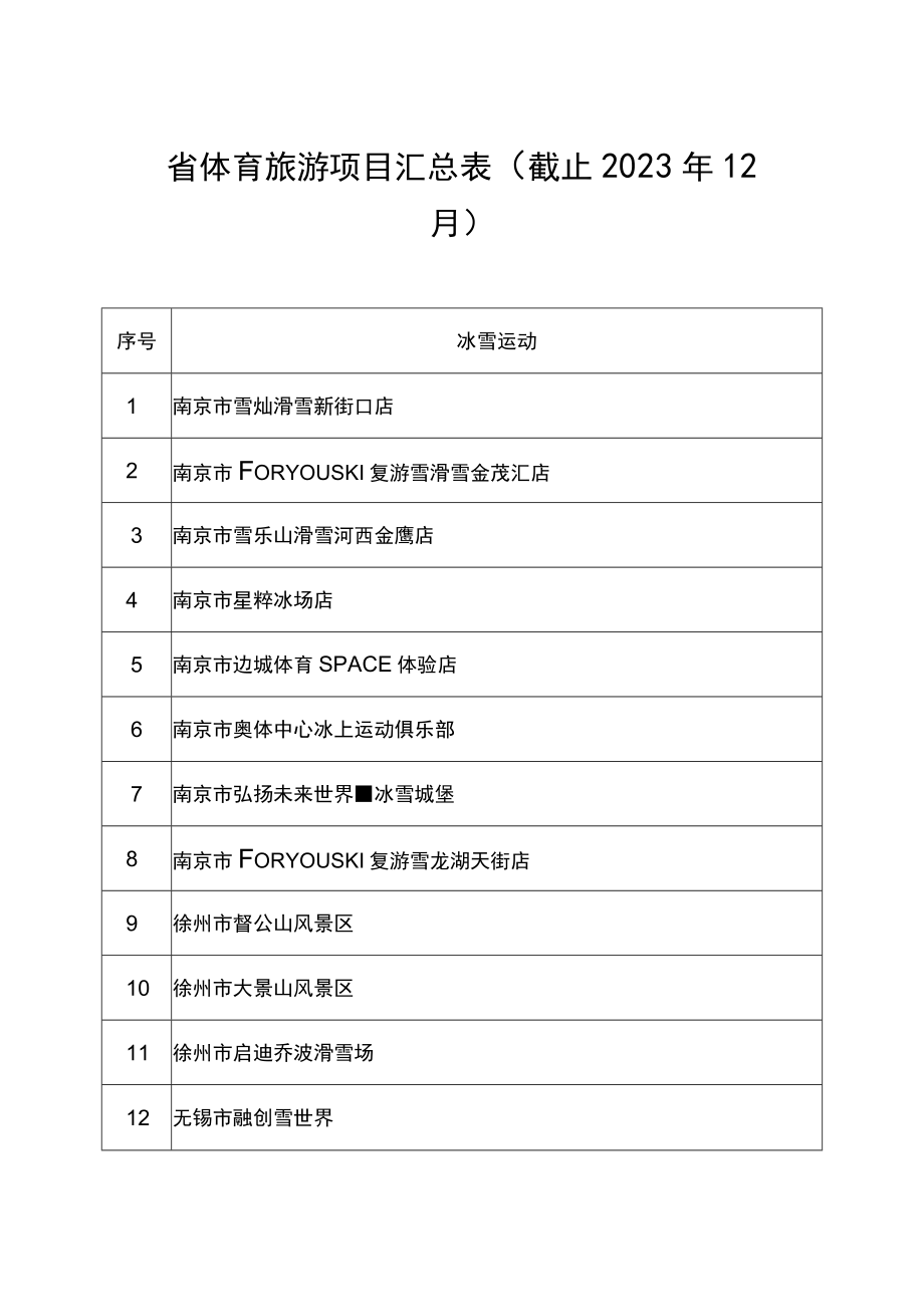 省体育旅游项目汇总表截止2023年12月.docx_第1页