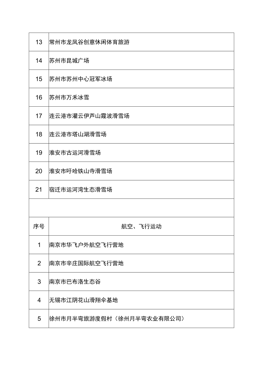 省体育旅游项目汇总表截止2023年12月.docx_第2页