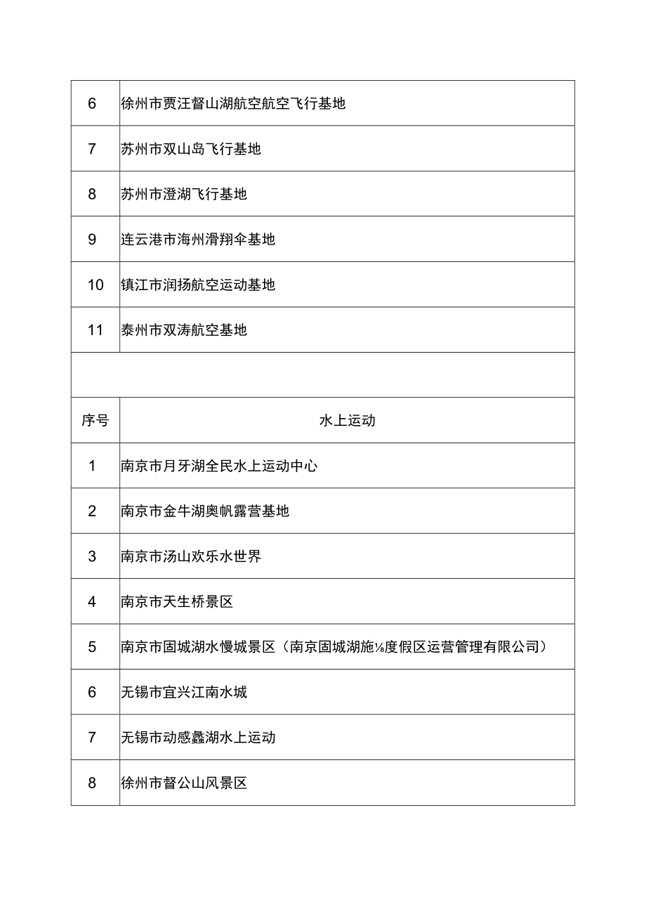 省体育旅游项目汇总表截止2023年12月.docx_第3页