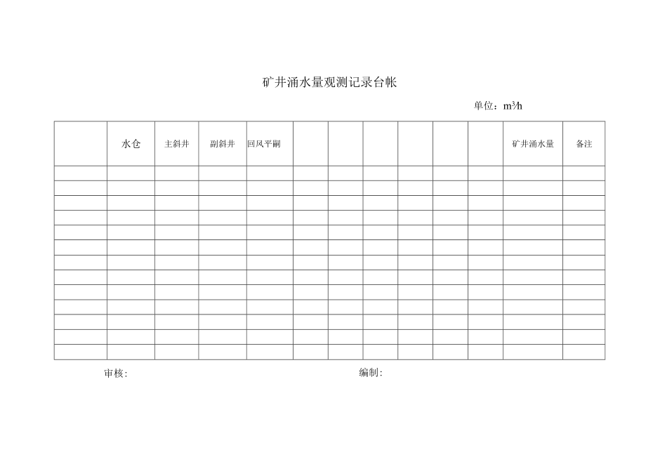 矿井涌水量观测记录台帐21.docx_第1页