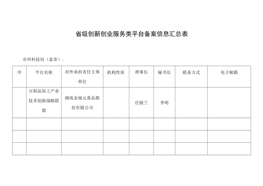 省级创新创业服务类平台备案信息汇总表.docx_第1页