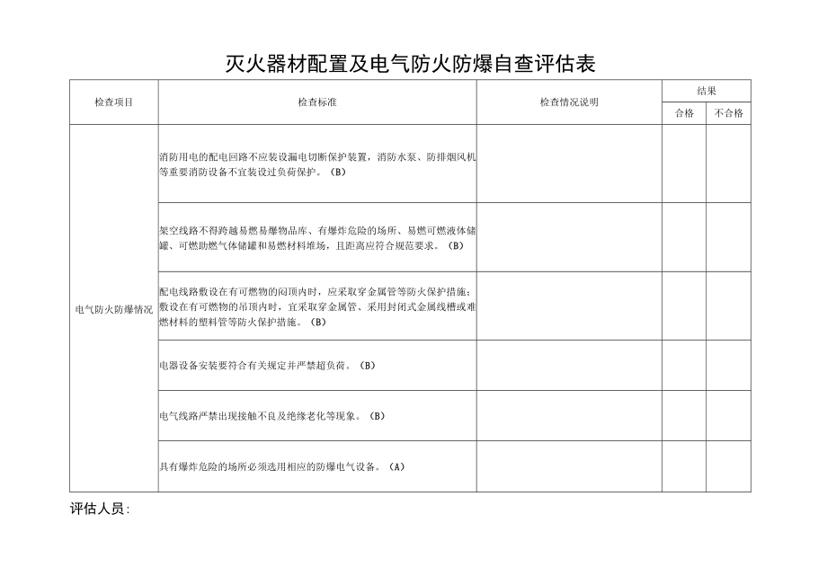 社会单位灭火器材配置及电气防火防爆自查评估表.docx_第2页