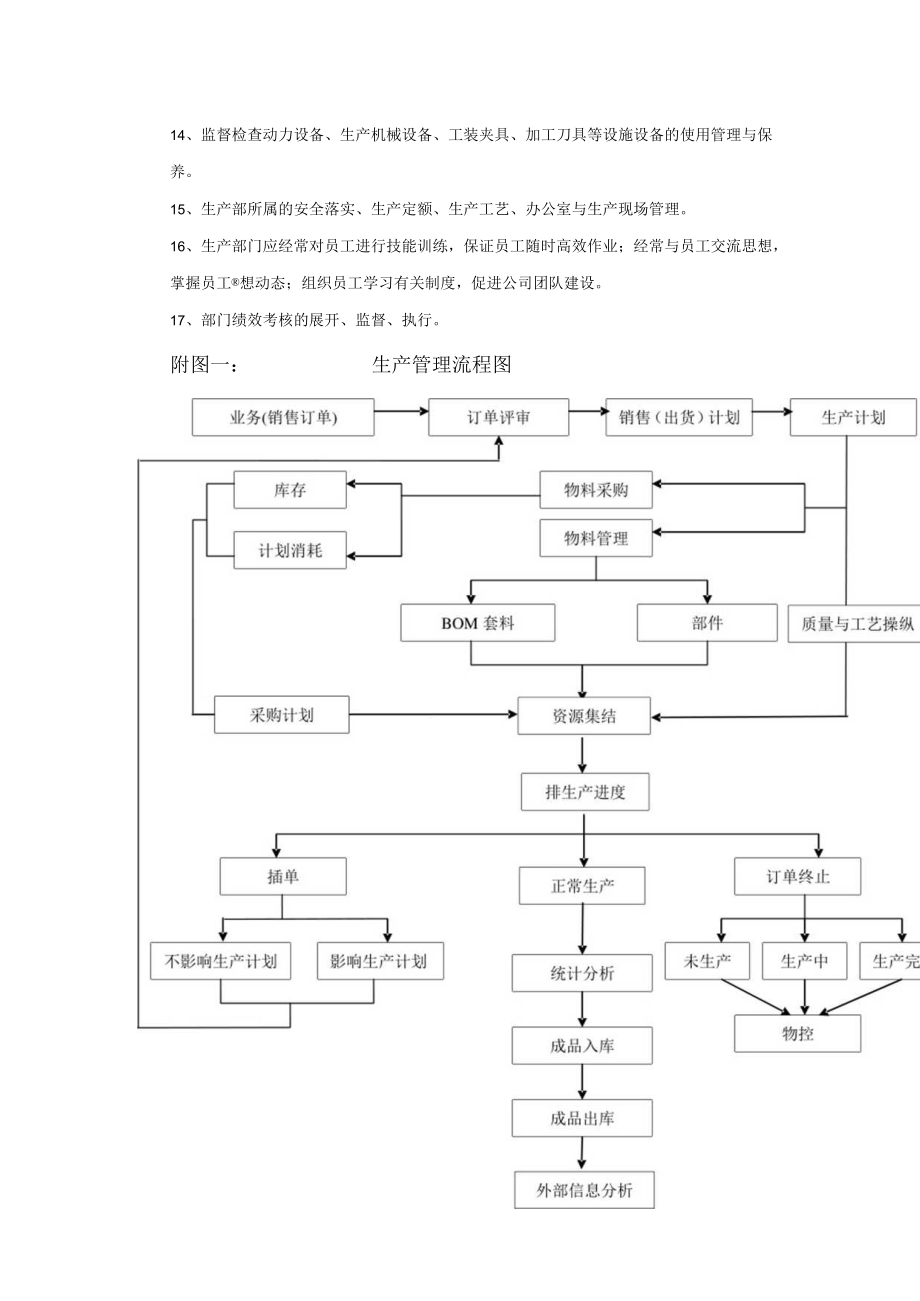 某液压件生产管理与流程手册.docx_第2页