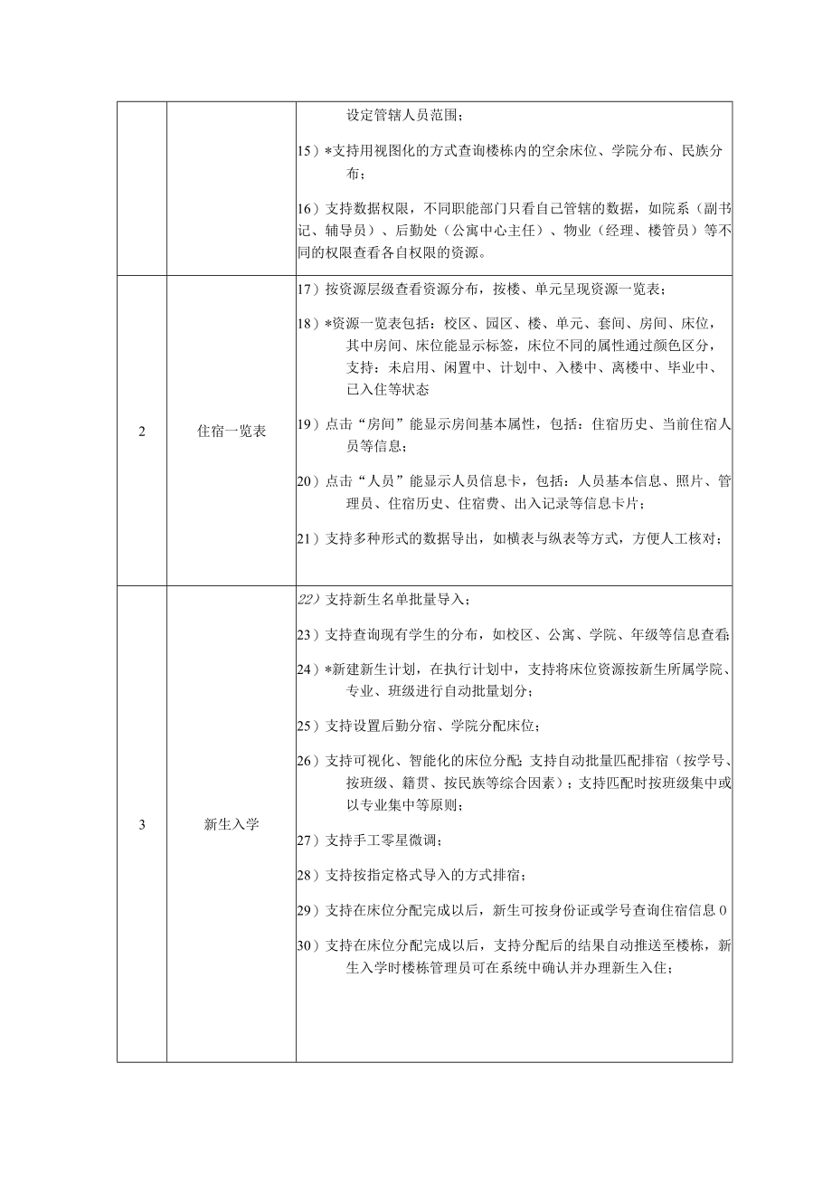 福建师范大学学生公寓管理系统技术要求.docx_第2页