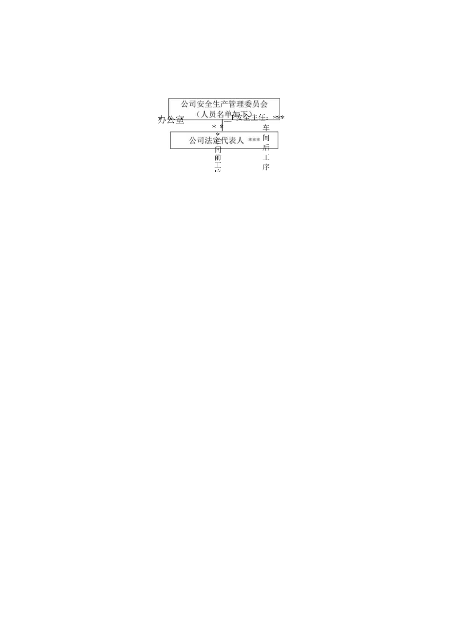 某制品安全生产管理规章制度范本.docx_第3页