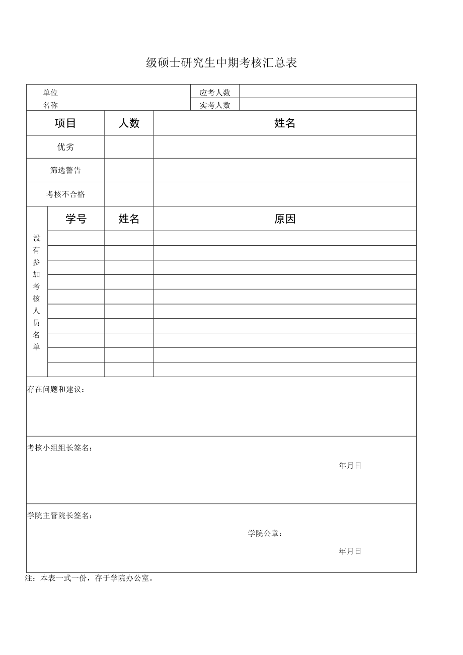 级硕士研究生中期考核汇总表.docx_第1页