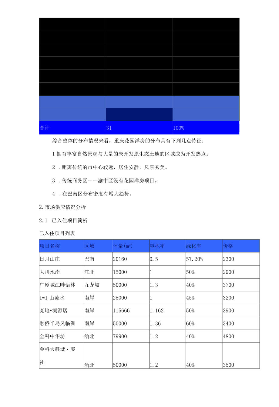 某地花园洋房市场研究报告.docx_第3页