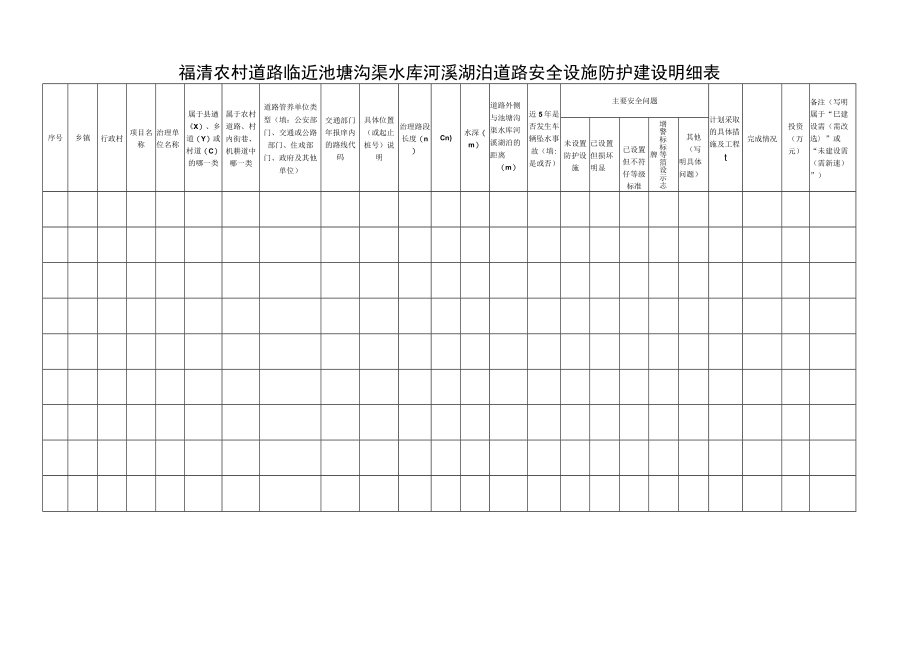 福清农村道路临近池塘沟渠水库河溪湖泊道路安全设施防护建设明细表.docx_第1页