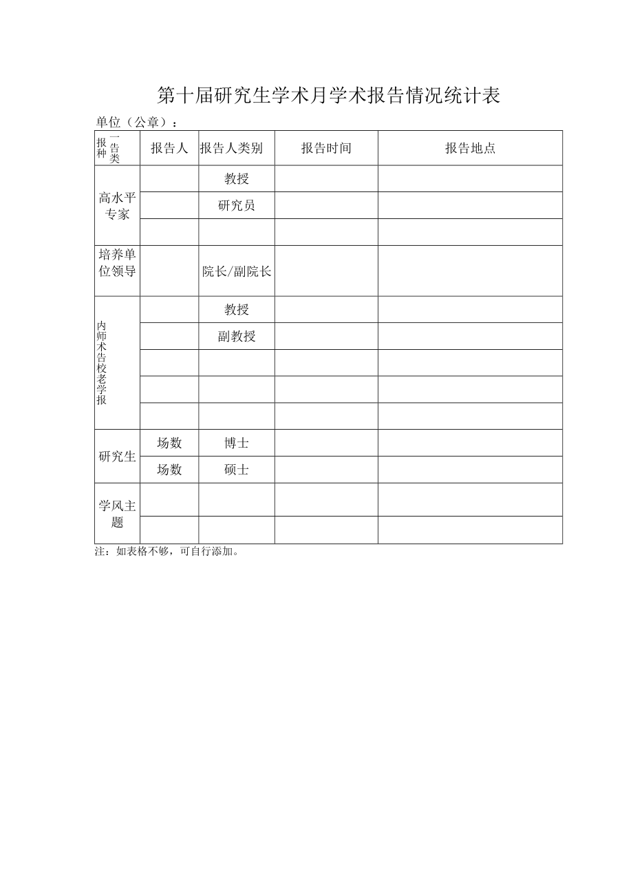 第十届研究生学术月学术报告情况统计表.docx_第1页