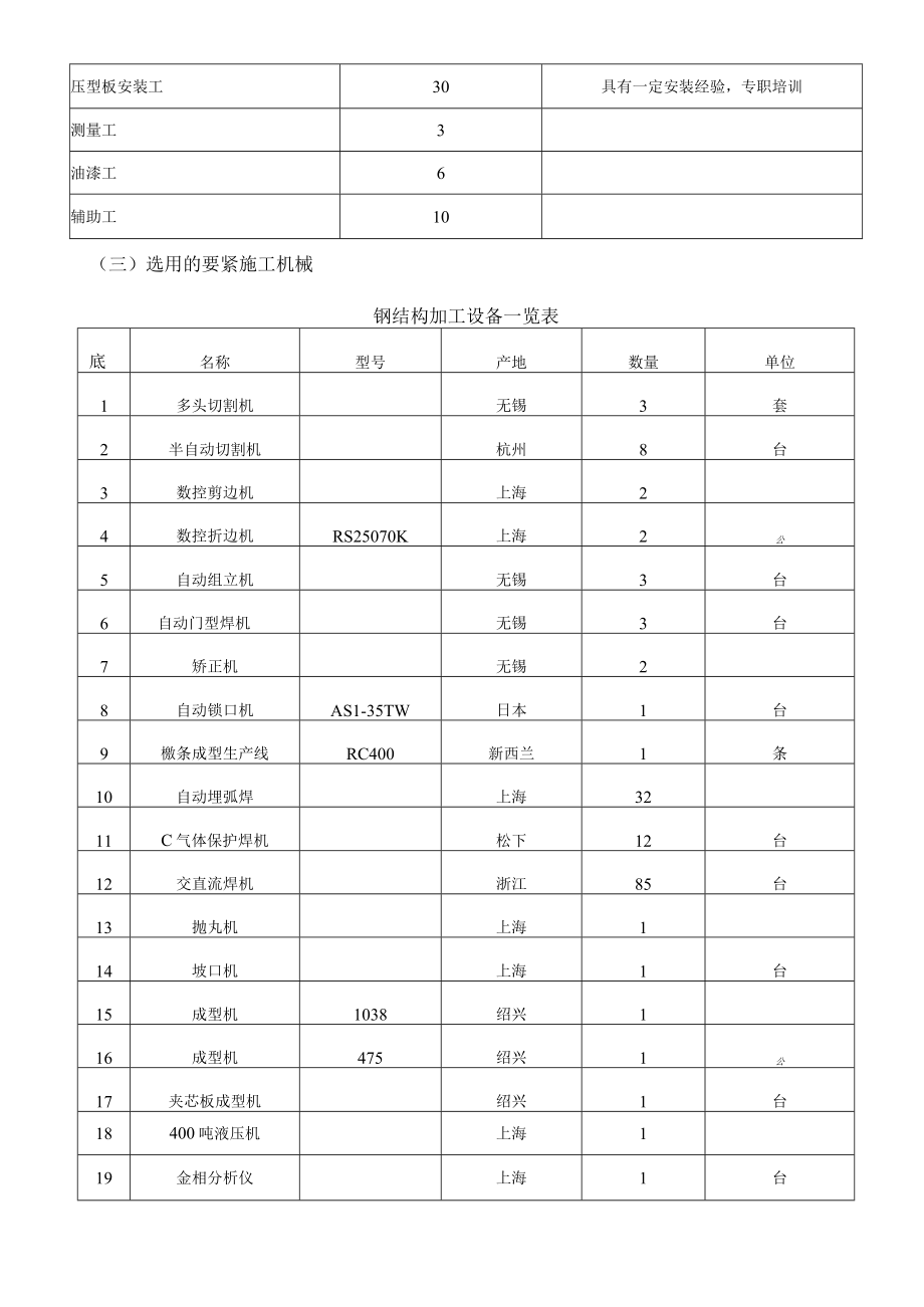 某车间轻钢结构工程施工组织设计.docx_第3页