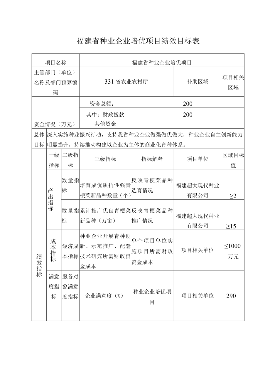 福建省种业企业培优项目绩效目标表.docx_第1页