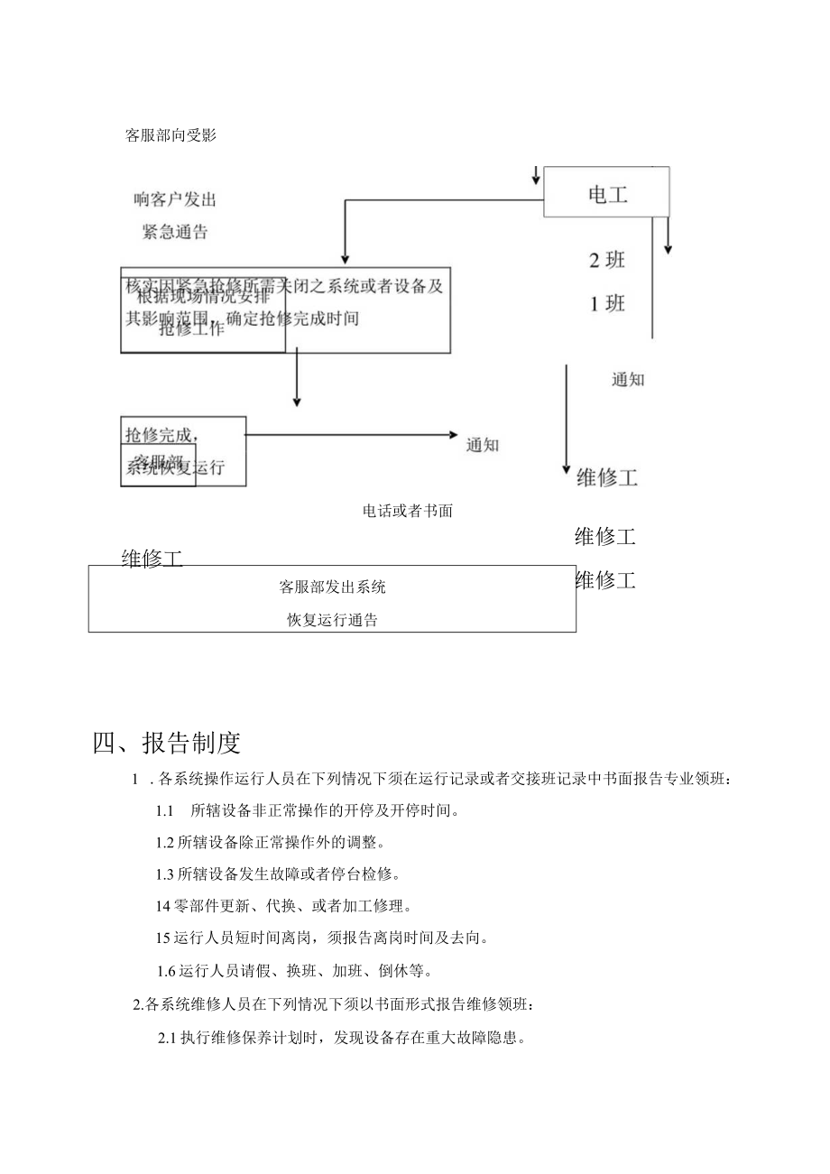 某物业公司工程部的运作手册.docx_第3页