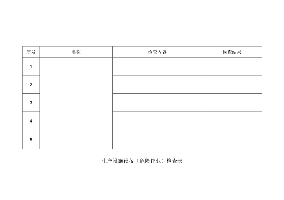 生产设施设备(危险作业)检查表.docx_第1页