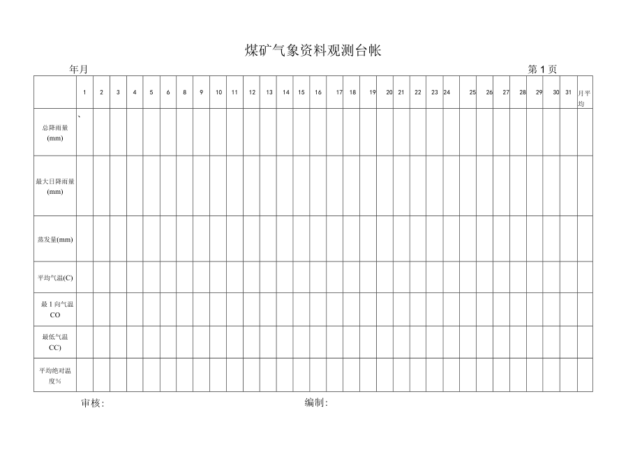 煤矿气象资料观测台帐22.docx_第1页