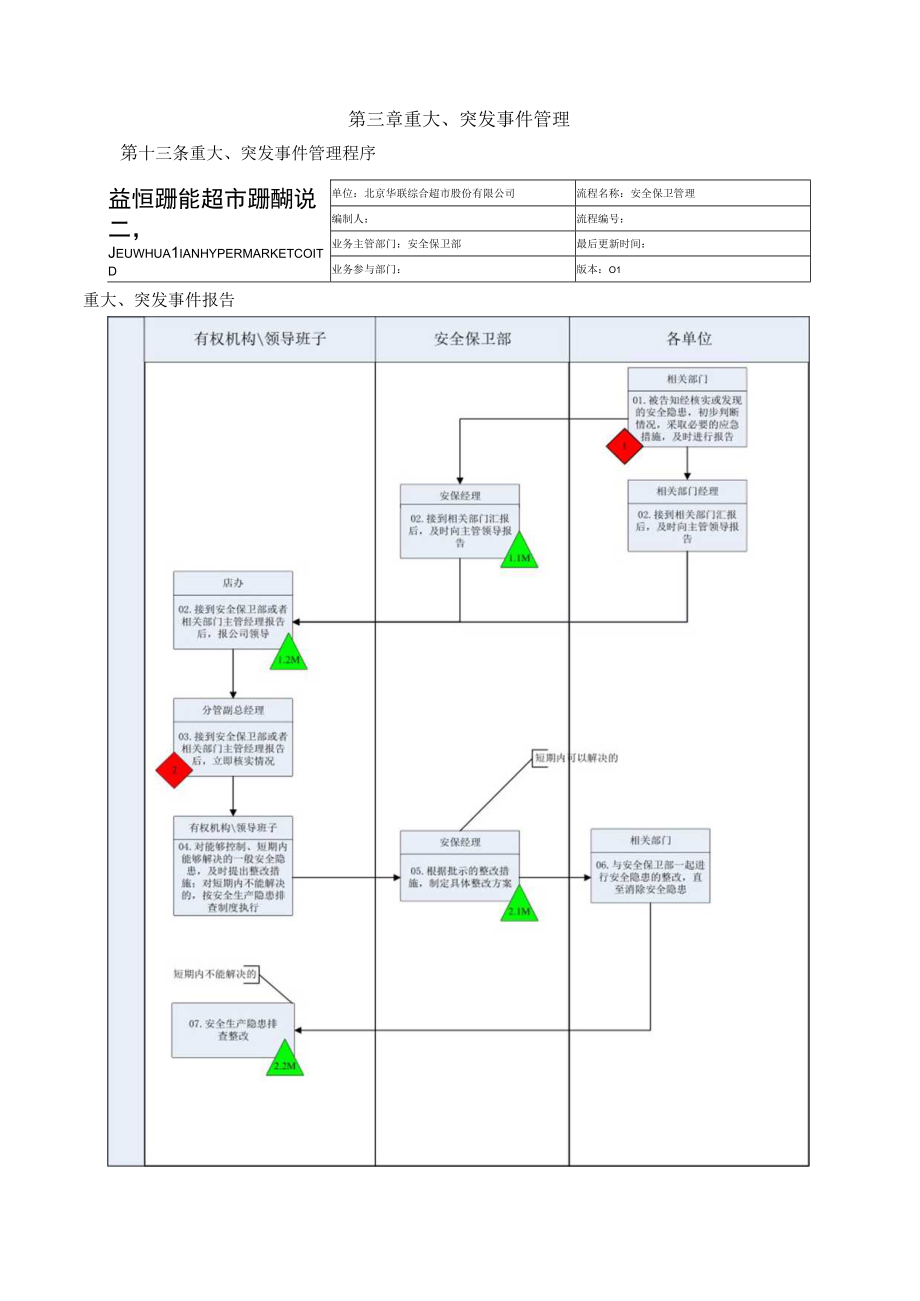 某超市突发事件处置应急预案管理手册.docx_第3页