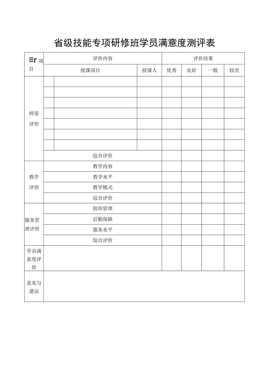 省级技能专项研修班学员满意度测评表.docx_第1页