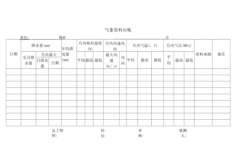 气象资料台账.docx_第1页