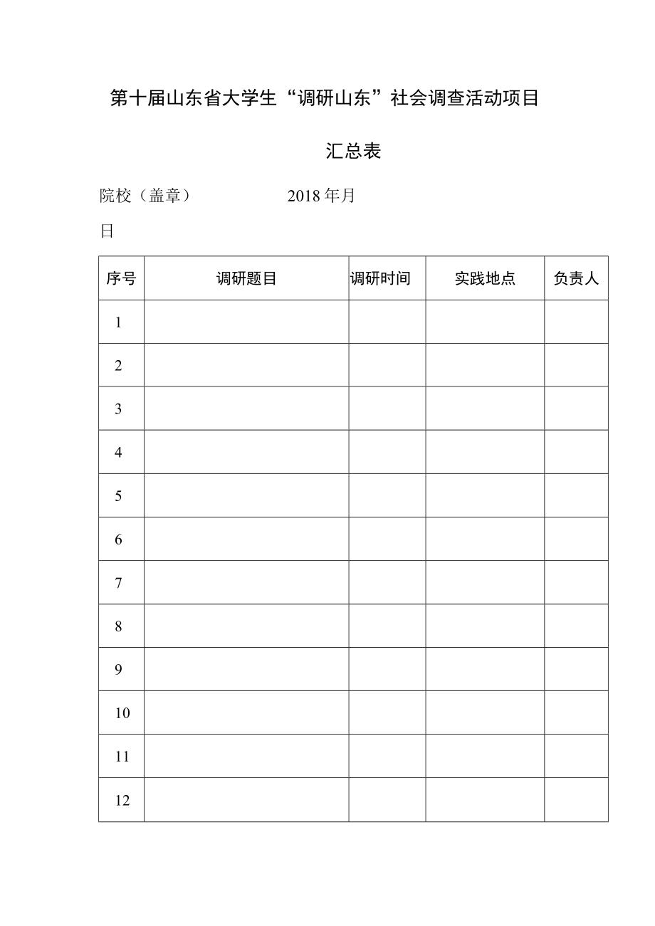 第十届山东省大学生调研山东社会调查活动项目汇总表院校盖章2018年月日.docx_第1页