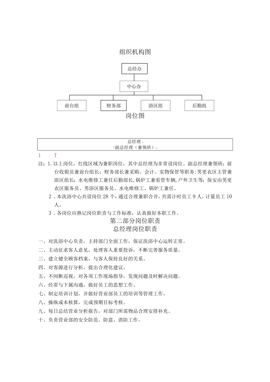 某温泉洗浴中心管理手册.docx_第2页