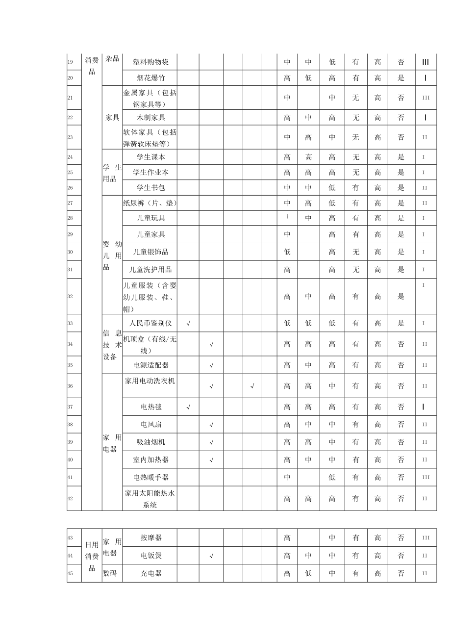 甘肃省重点工业产品质量监督目录2015年版.docx_第2页