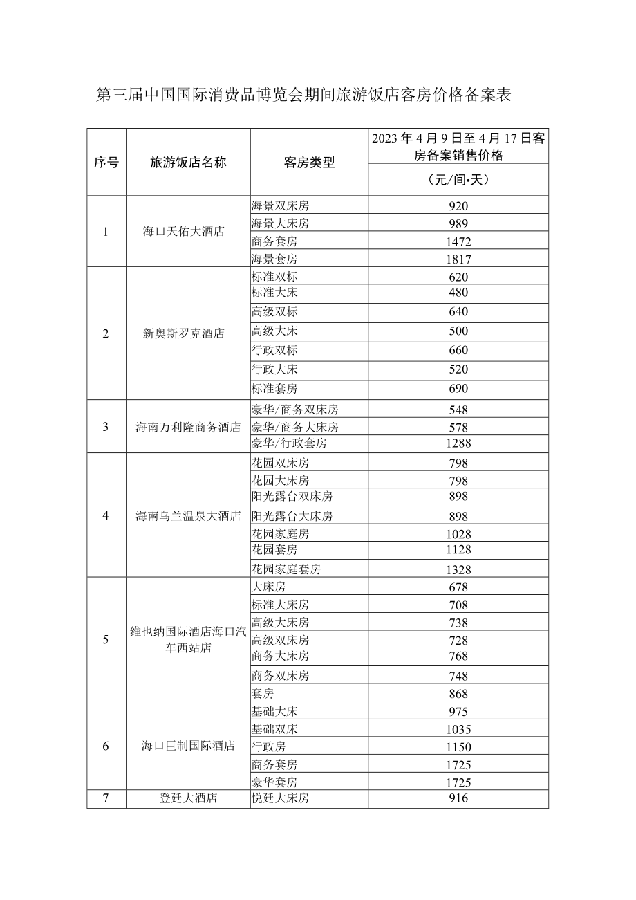 第三届中国国际消费品博览会期间旅游饭店客房价格备案表.docx_第1页