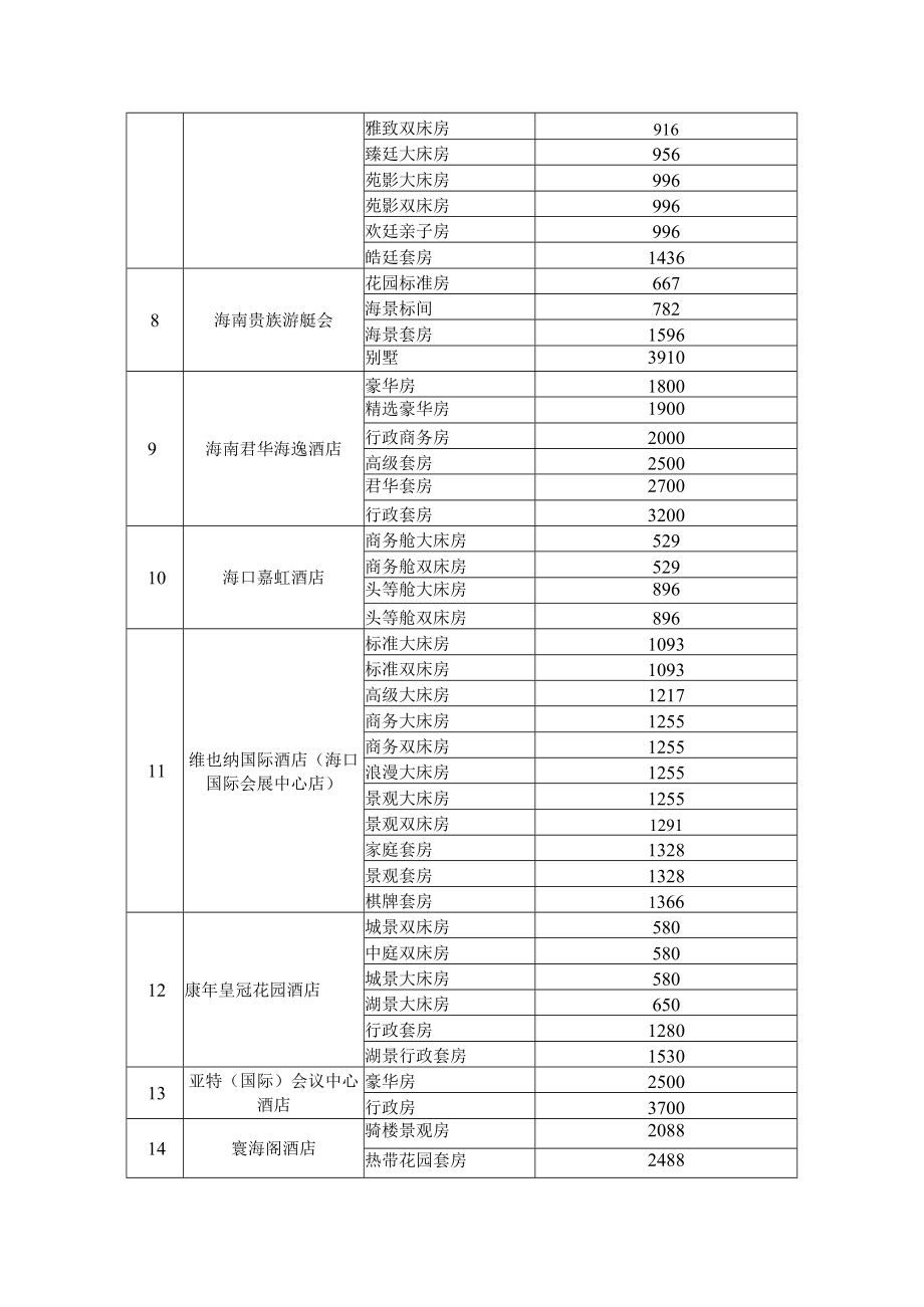 第三届中国国际消费品博览会期间旅游饭店客房价格备案表.docx_第2页