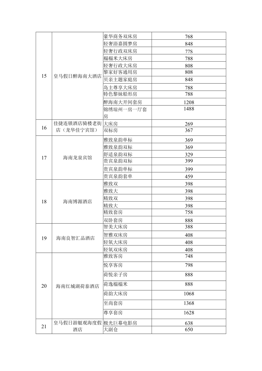 第三届中国国际消费品博览会期间旅游饭店客房价格备案表.docx_第3页