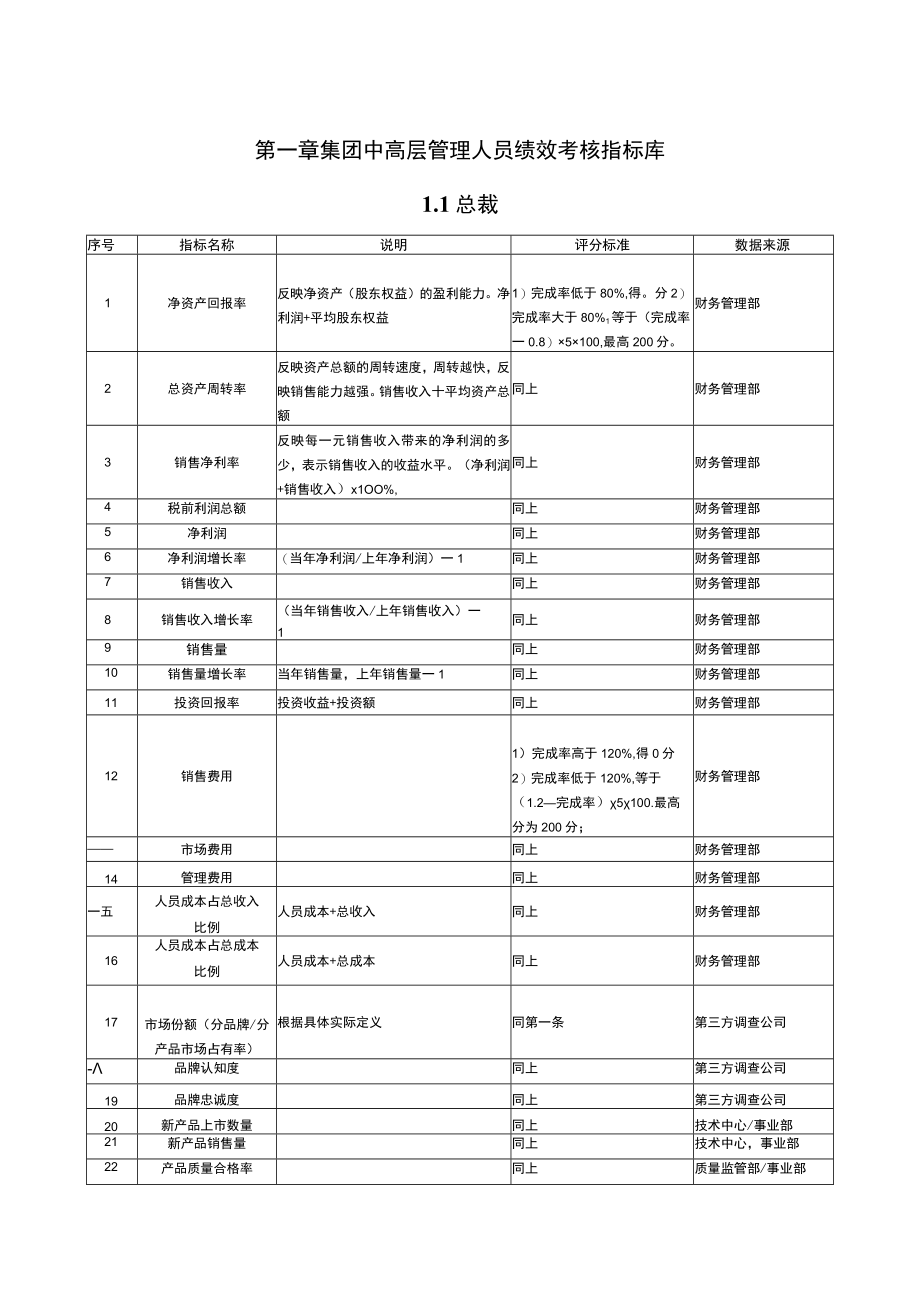 某乳业集团中高层人员绩效考核指标.docx_第3页