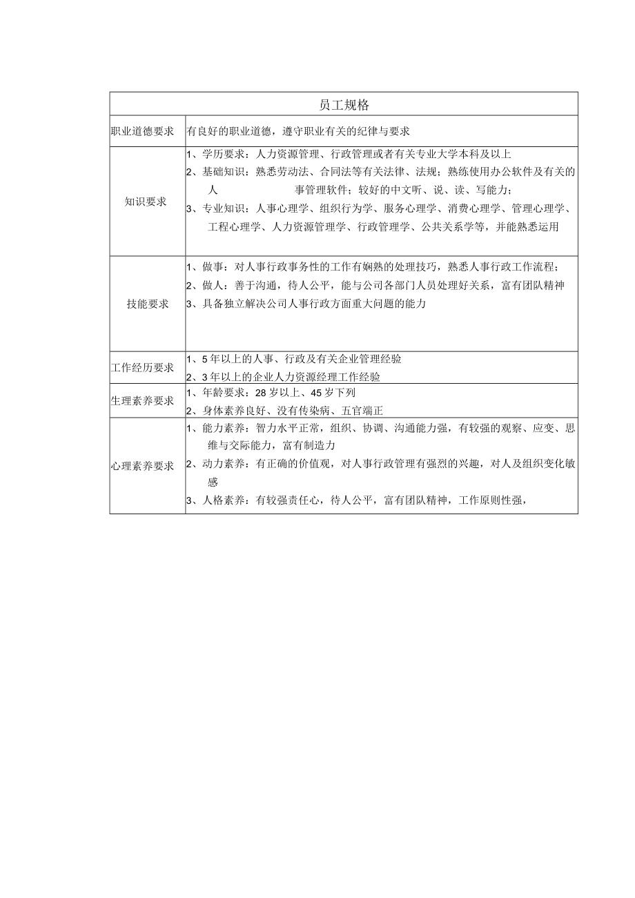 某房地产公司岗位说明书（30.docx_第2页