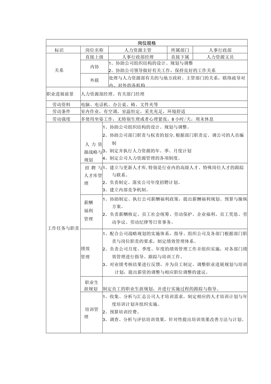 某房地产公司岗位说明书（30.docx_第3页