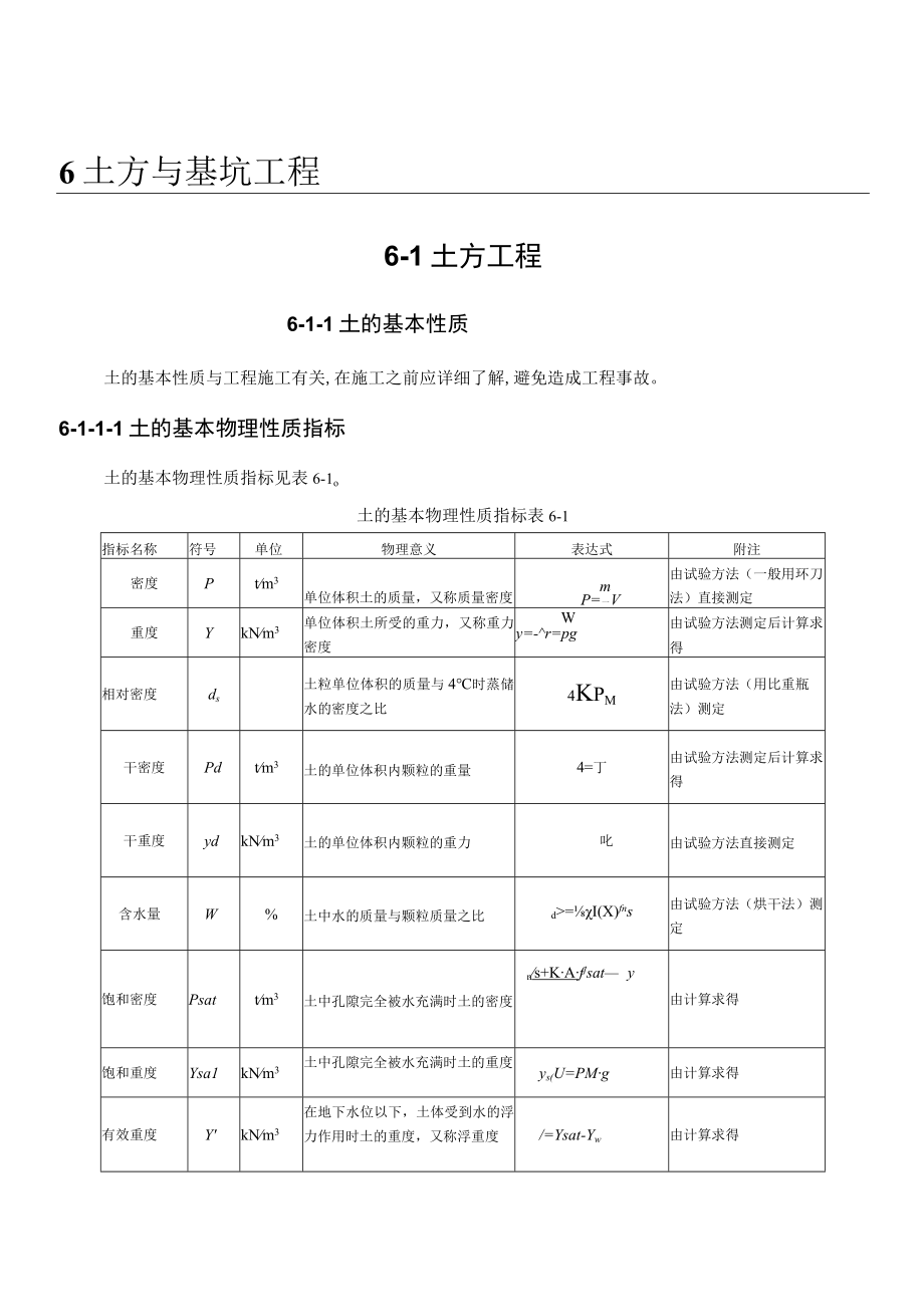 最新版合同文本协议61 土方工程.docx_第1页