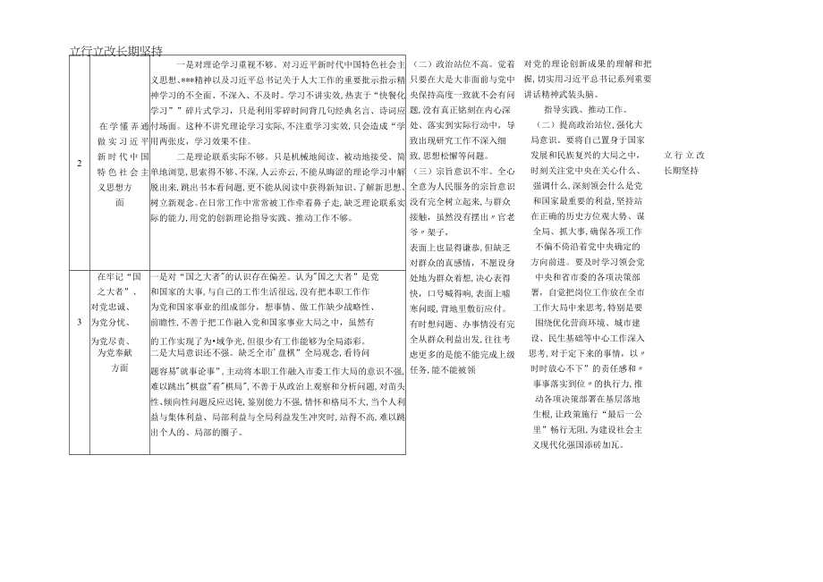 纪检监察干部在坚持人民至上解决群众急难愁吩问题等六个方面2023年组织生活会个人查摆存在问题整改清单台账（后附：个人发言提纲）.docx_第2页