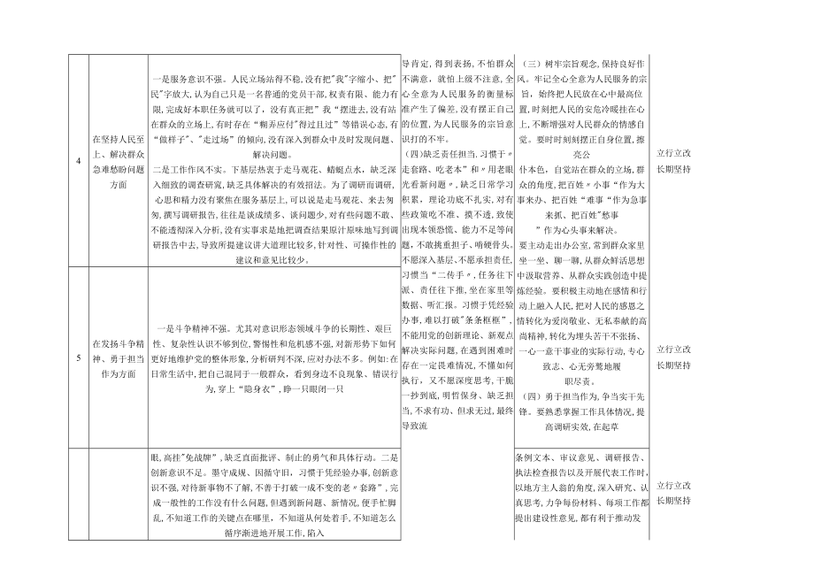 纪检监察干部在坚持人民至上解决群众急难愁吩问题等六个方面2023年组织生活会个人查摆存在问题整改清单台账（后附：个人发言提纲）.docx_第3页