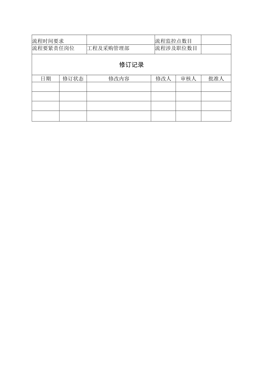 某地产项目实施阶段工程管理程序.docx_第2页