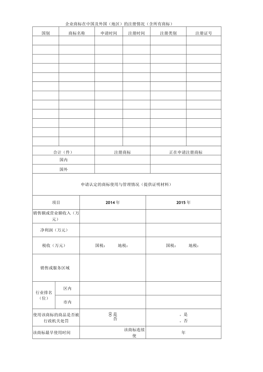 瓯海区名牌商标认定申请表.docx_第3页