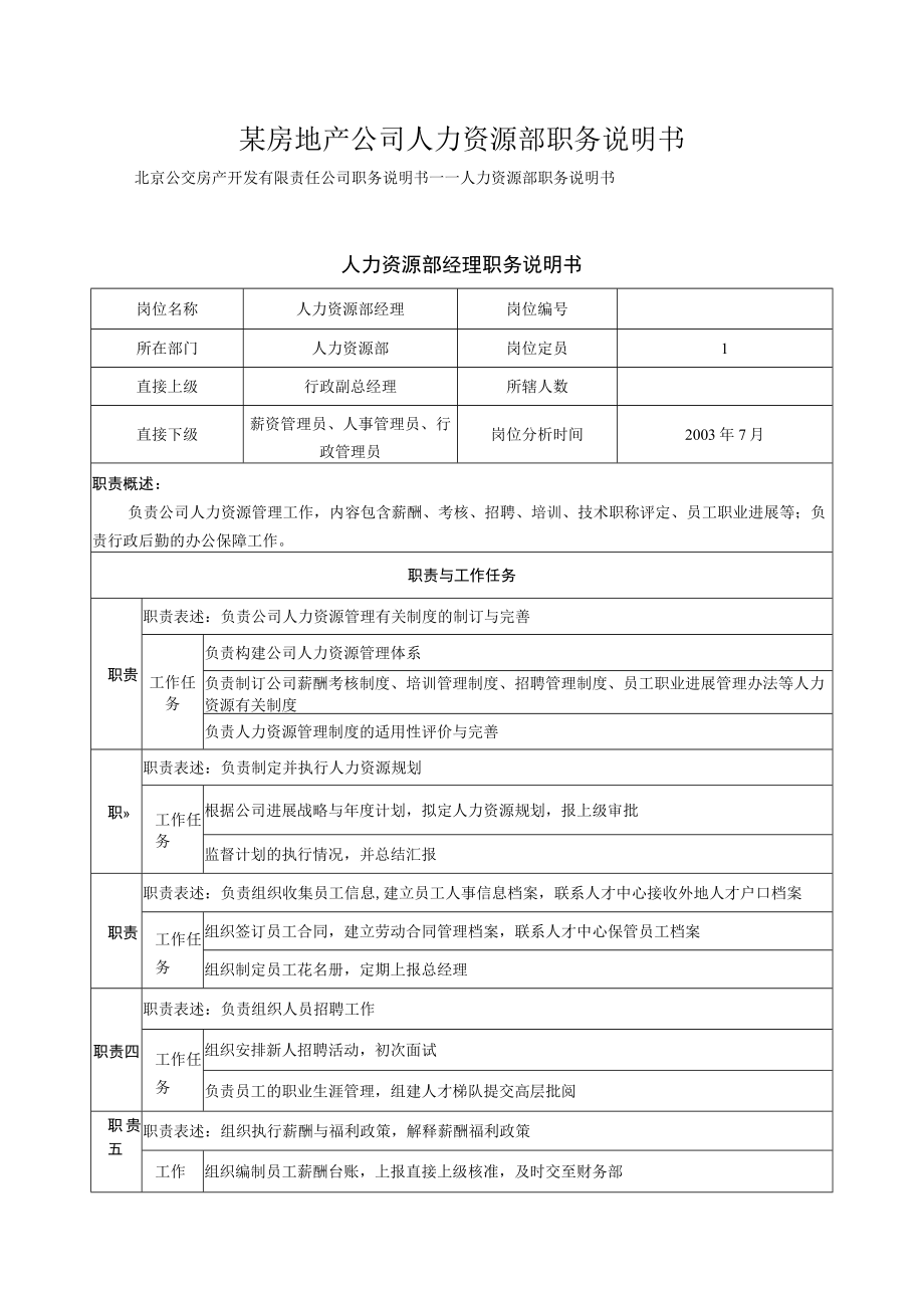 某房地产公司人力资源部职务说明书.docx_第1页