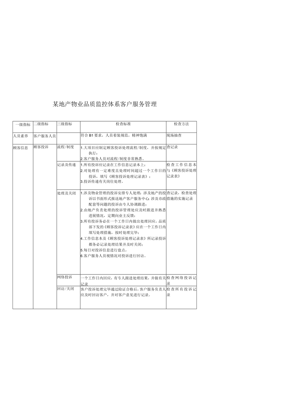 某地产物业品质监控体系客户服务管理.docx_第1页