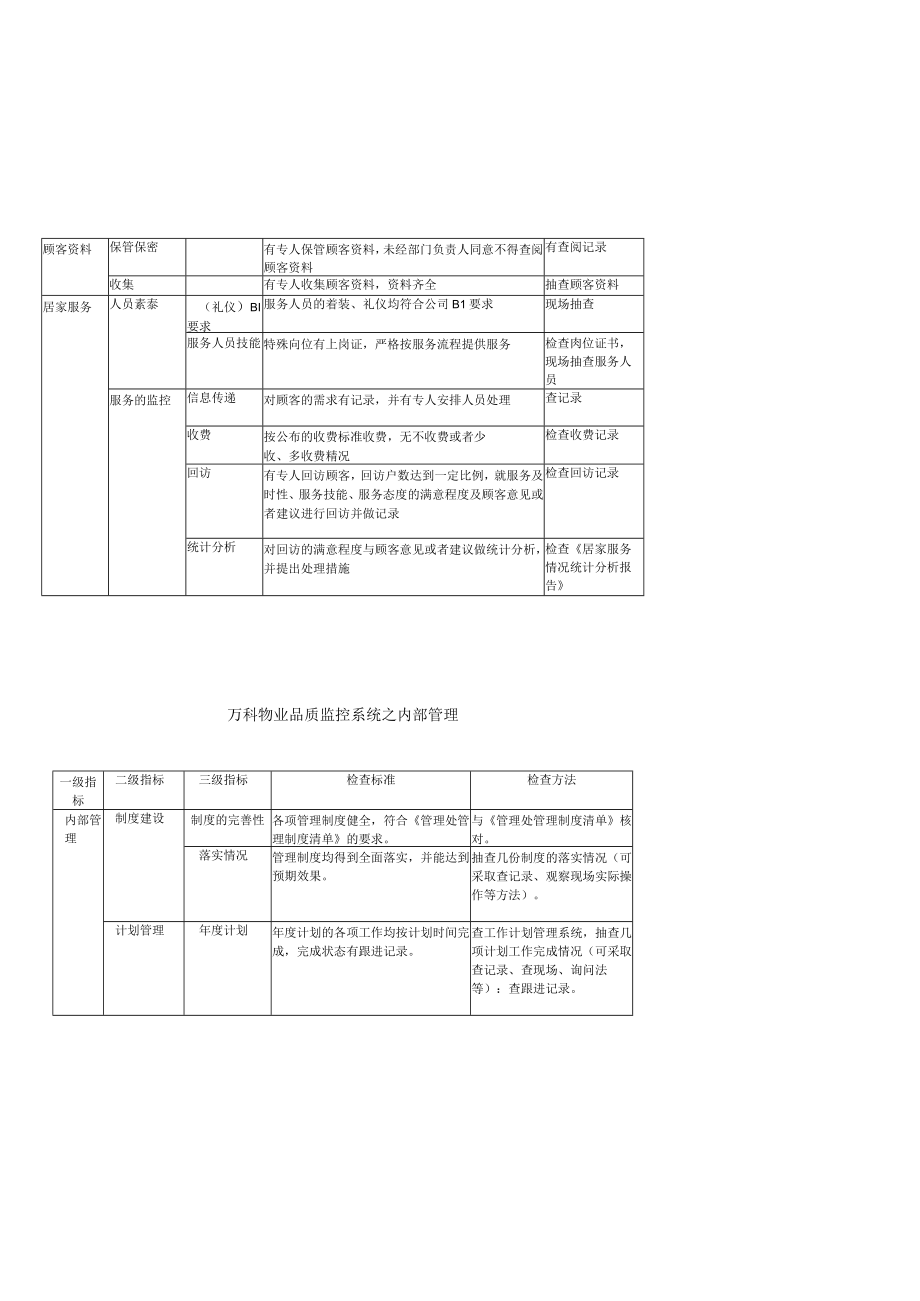 某地产物业品质监控体系客户服务管理.docx_第3页