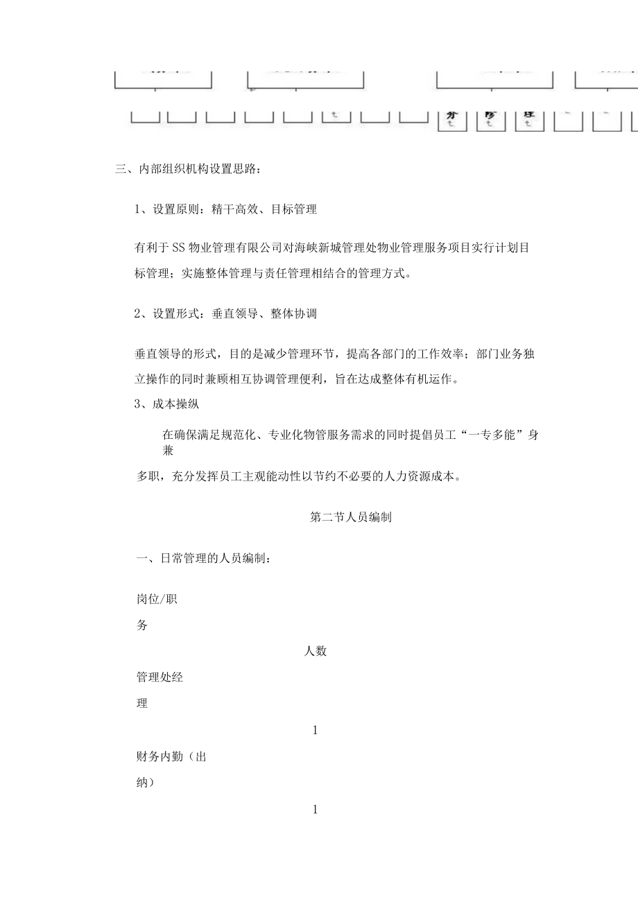 某新城物业管理知识方案.docx_第3页