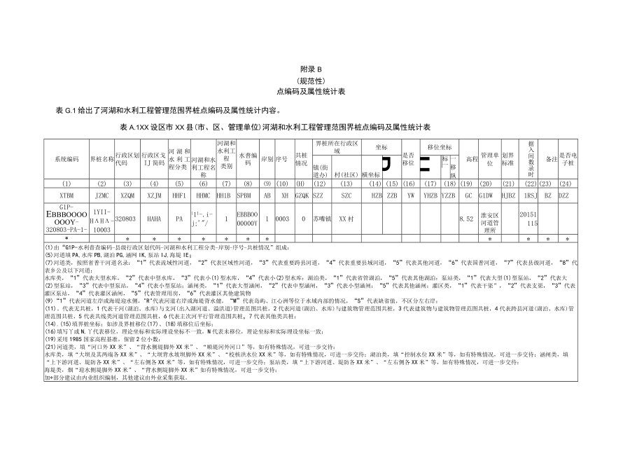 河道告示牌设计样图点线面编码及属性统计表界桩（牌）身份证表移位桩点之记表样式数据库结构表.docx_第2页