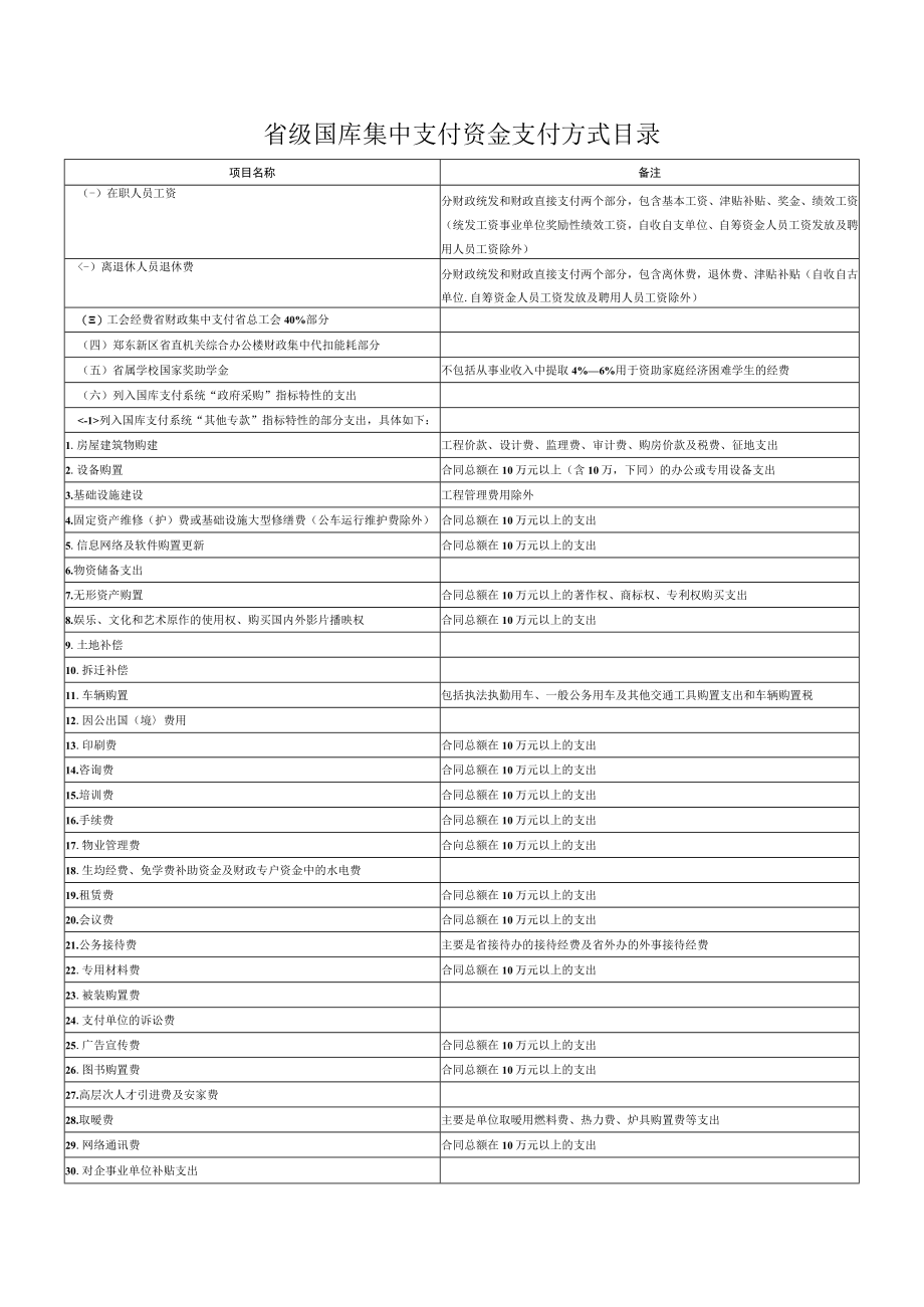 省级国库集中支付资金支付方式目录.docx_第1页