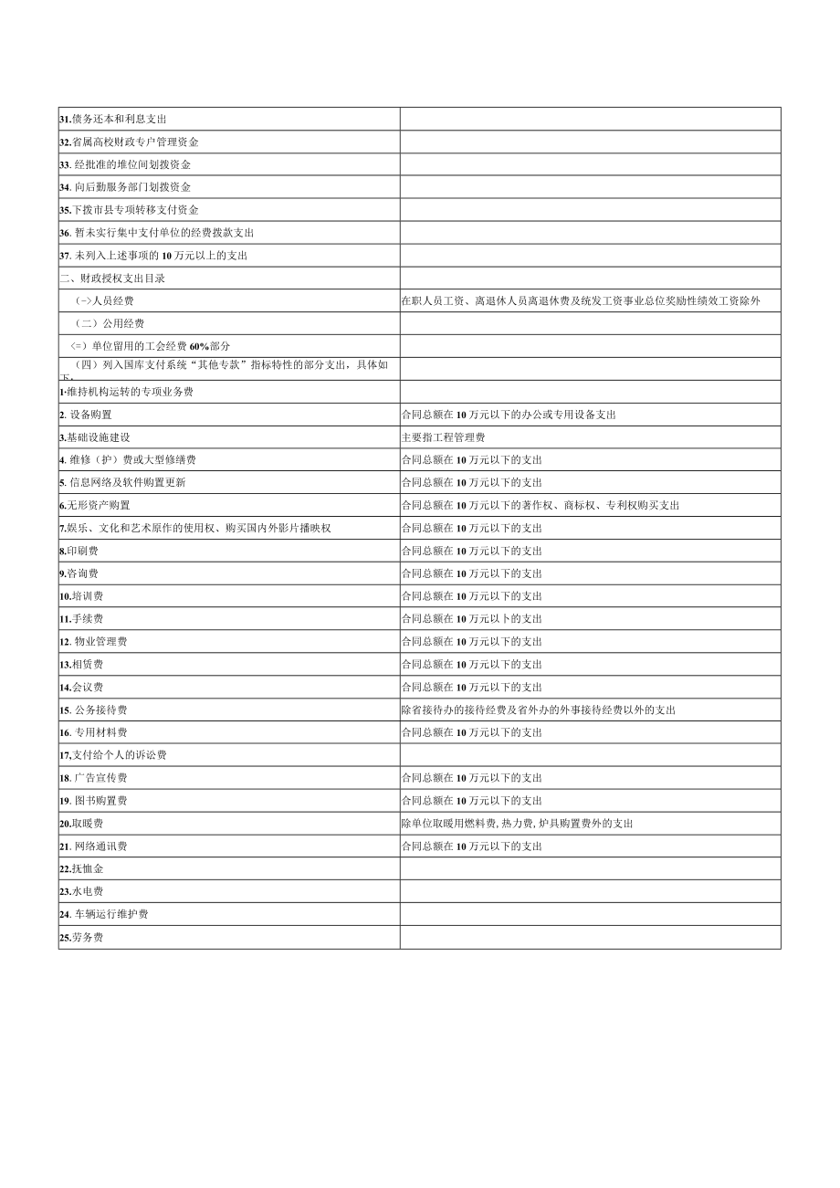 省级国库集中支付资金支付方式目录.docx_第2页