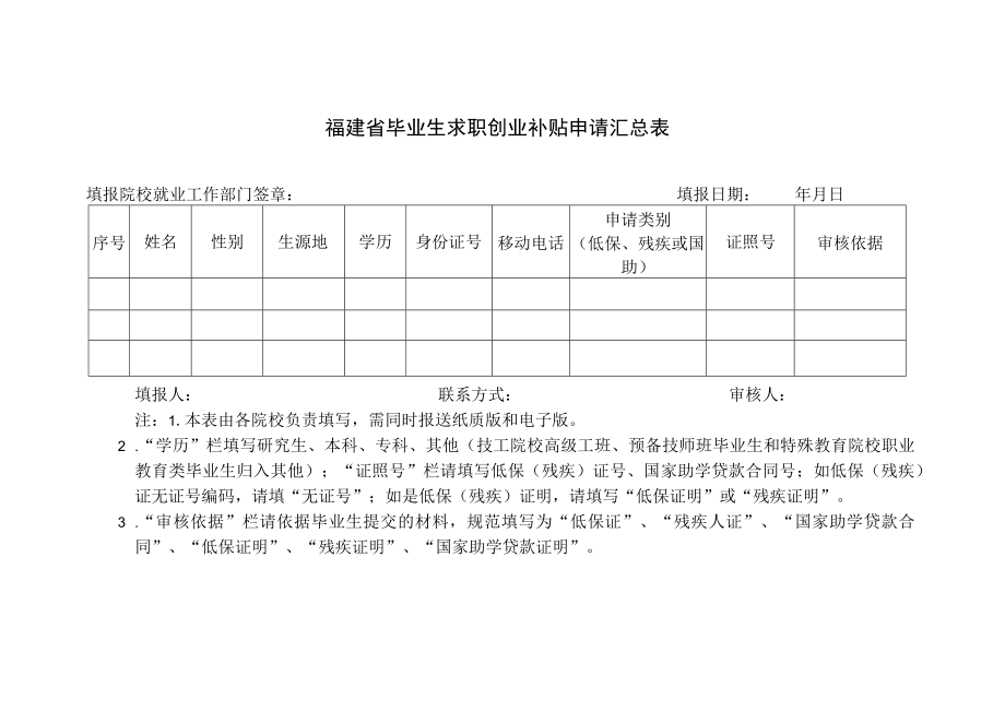 福建省毕业生求职创业补贴申请表.docx_第2页